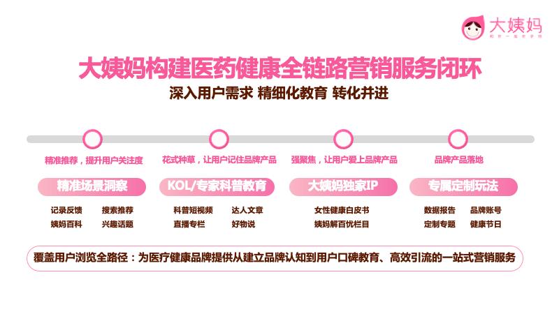 大姨妈App助推医疗大健康行业数字化转型