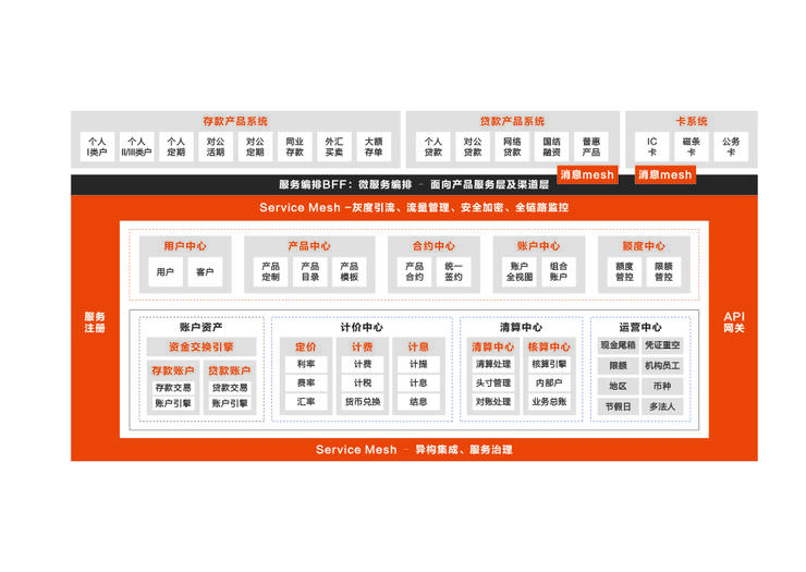 阿里云刘伟光花名,阿里云刘伟光最新长文