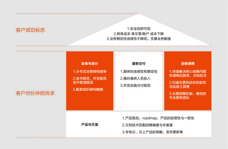 阿里云刘伟光花名,阿里云刘伟光最新长文