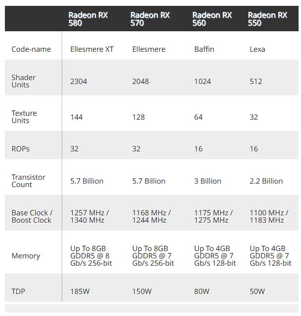 radeonrx5502g价格,radeonrx5504g多少钱
