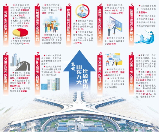 服务融入新发展格局,用服务提升核心竞争力