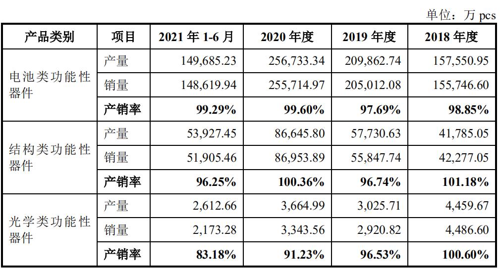 深度绑定宁德时代的10倍股来了,深度绑定宁德时代的供应商