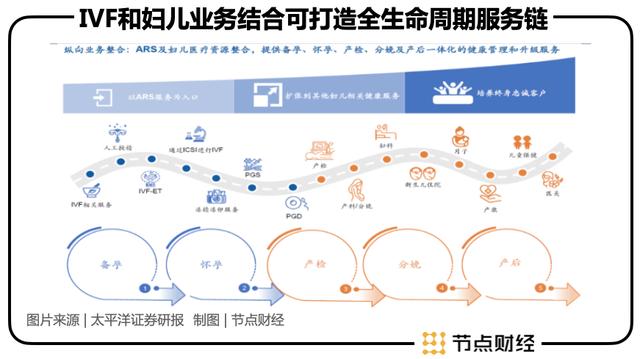 辅助生育成功率,辅助生殖技术生娃