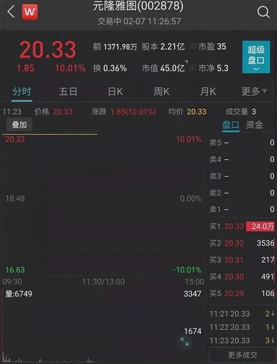 冰墩墩概念股连续三日涨停,冰墩墩概念股涨停