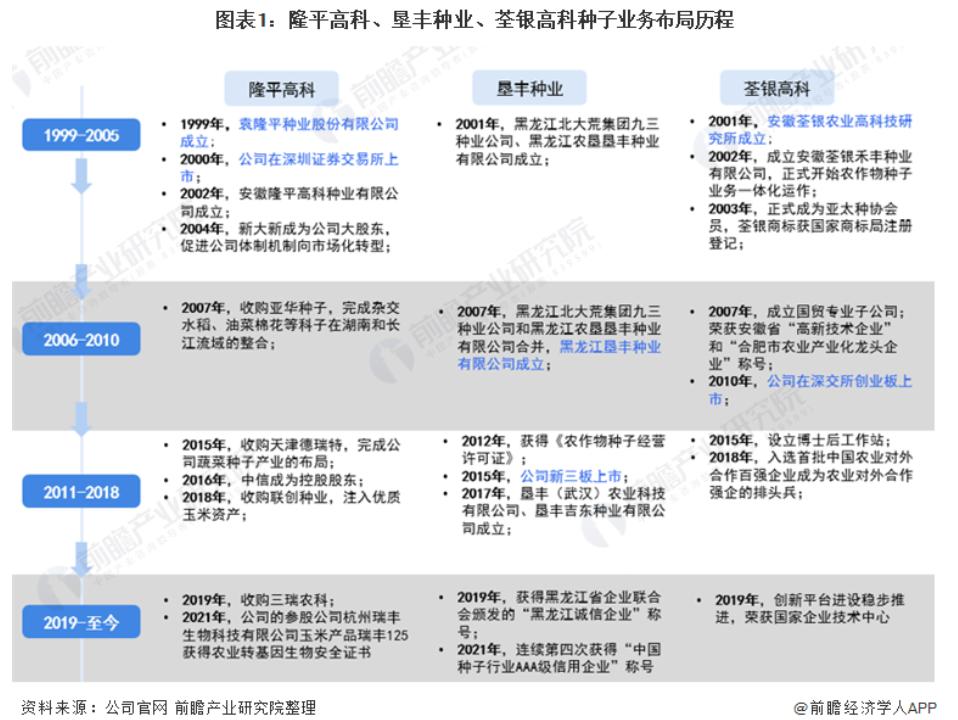中国种业前十强最新排名,中国农资巨头排行