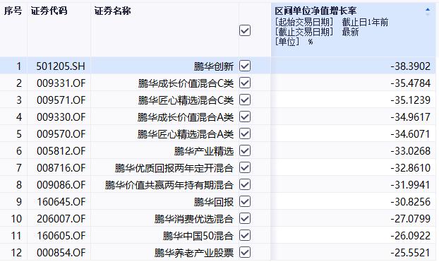 王宗合基金大幅度减仓,王宗合基金为啥最近收益太低