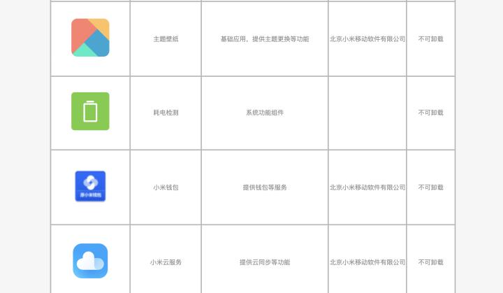 如何彻底删除手机中预装app,手机预装app新规正式执行