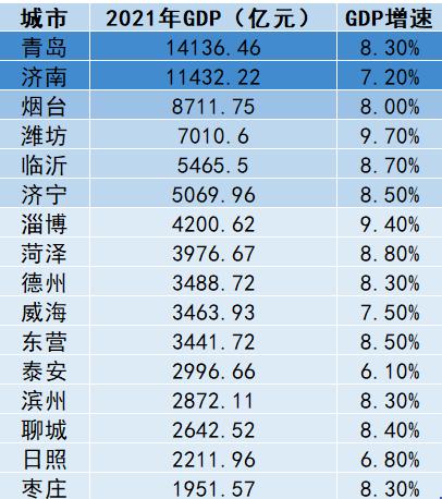 大连温州,大连与温州城市对比
