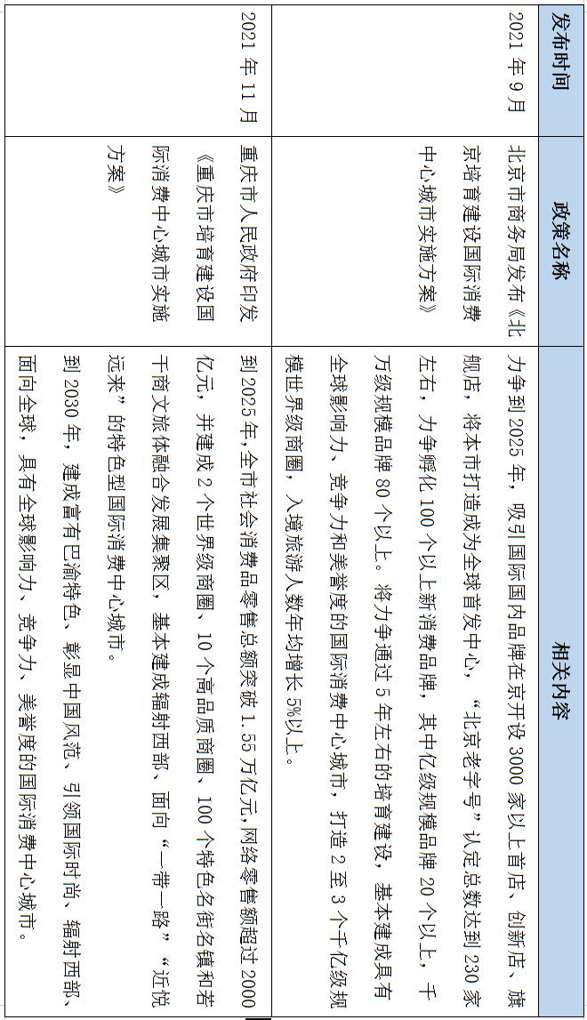购物中心2023年运营新思路,购物中心运营能力分析
