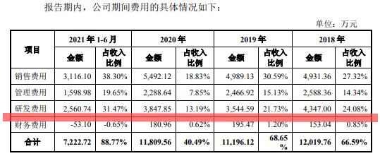 ipo深度观察,ipo观察视频