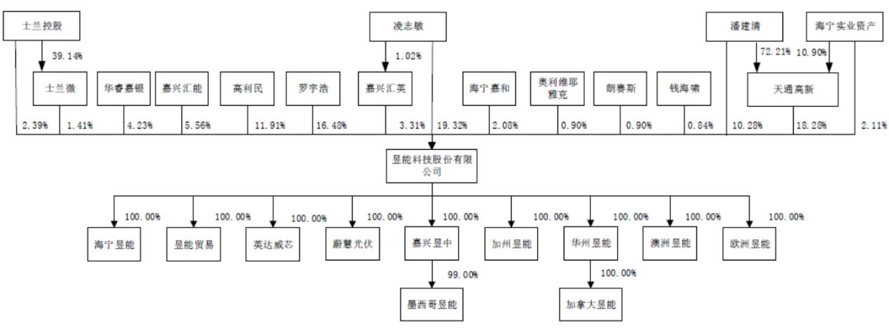 禾迈股份国内第一,禾迈股份逆变器