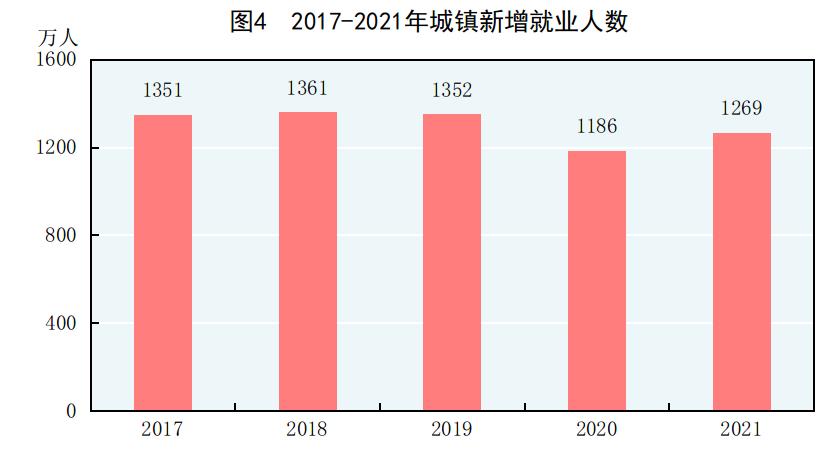 2022年国民经济和社会统计公报,国民经济和社会发展统计公报2019