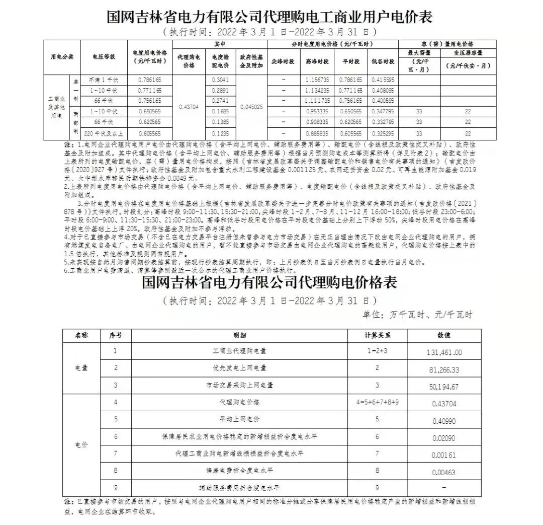 广东省2023电网企业代理购电价格,电网企业代理购电入市