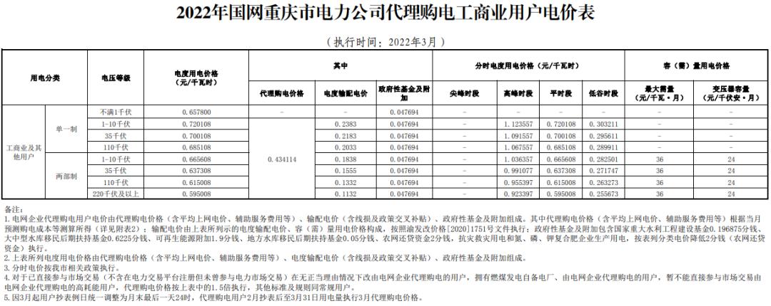 广东省2023电网企业代理购电价格,电网企业代理购电入市