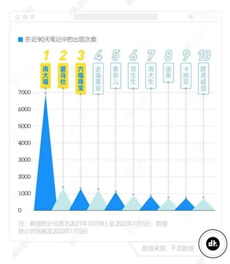 中国大妈大卖黄金,中国大妈抢购黄金赚了吗