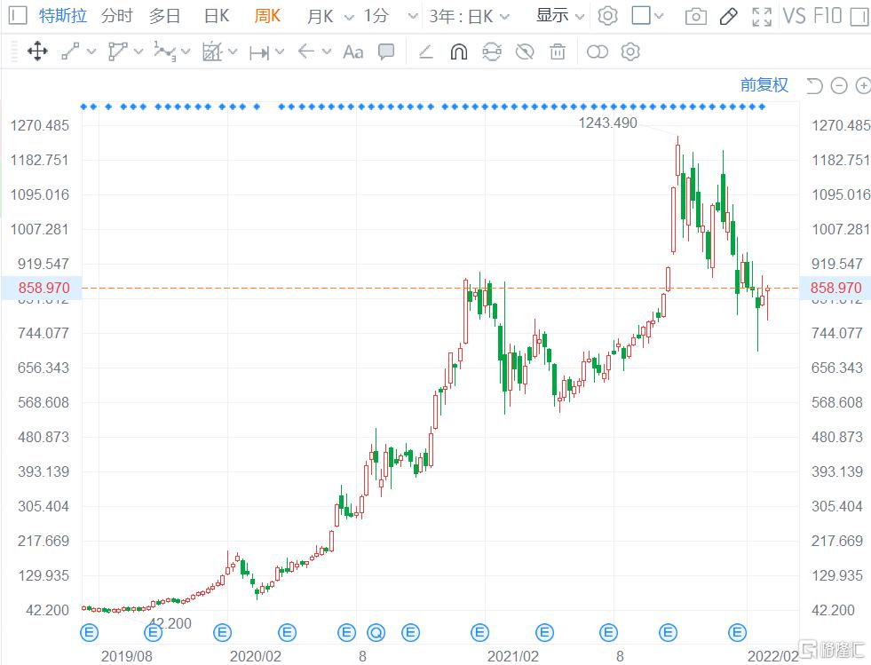亚马逊宣布拆股,亚马逊拆股历史记录