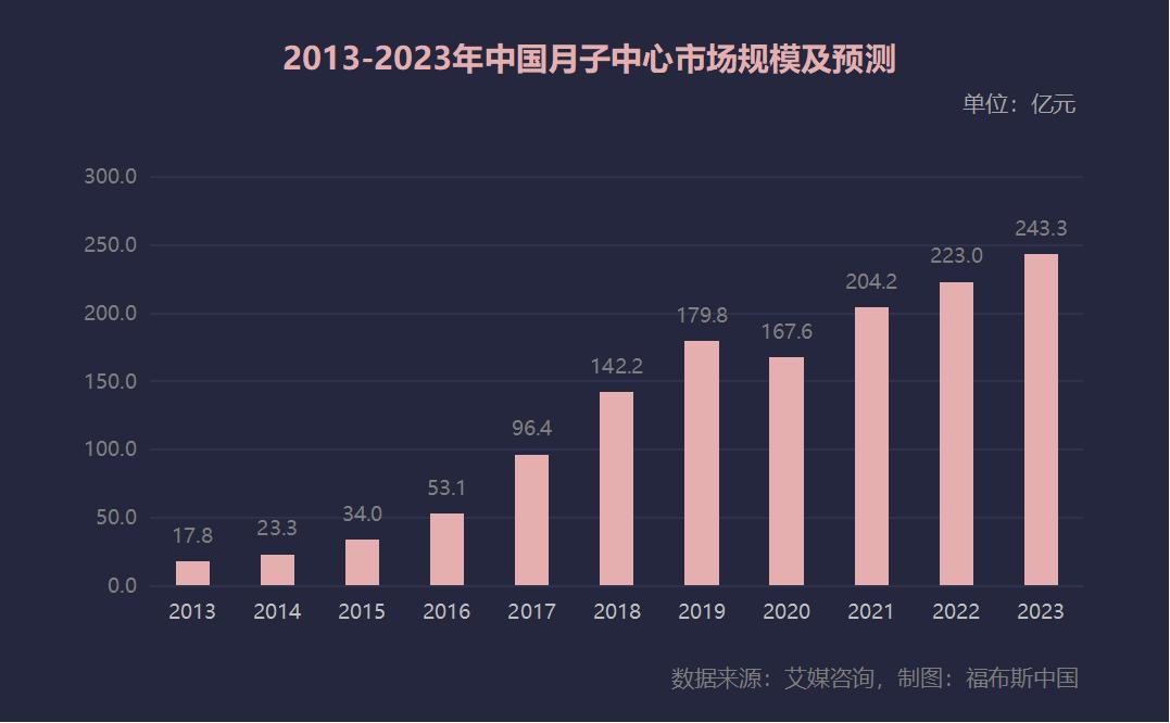 贝康国际创始人向华结婚了吗,贝康国际月子中心华东区域总经理