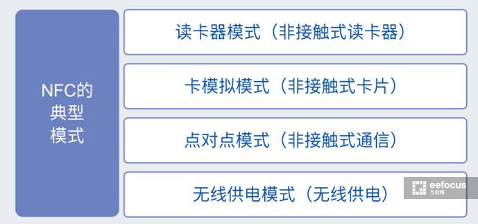 简述nfc技术优缺点,nfc行业前景