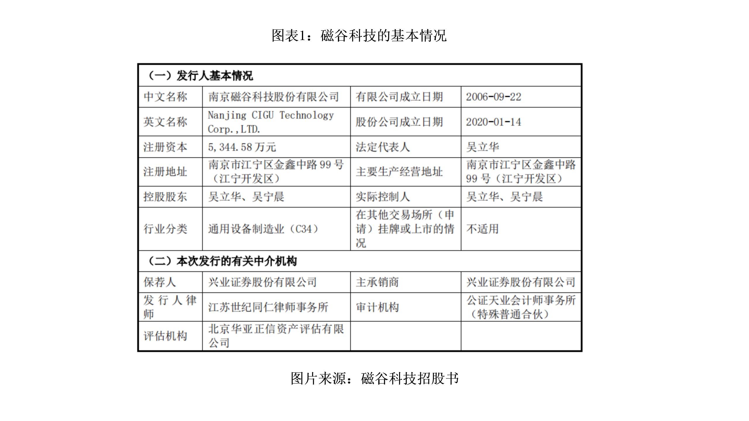 闀囨睙纾佽胺绉戞妧鏈夐檺鍏徃,纾佽胺绉戞妧浠婂ぉ琛屾儏