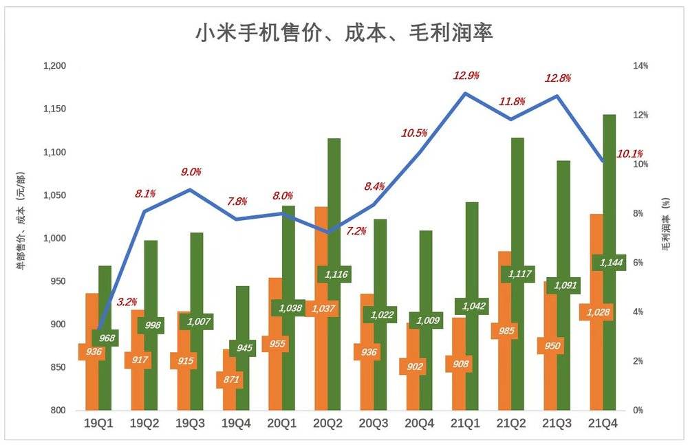 小米走向,小米舆论