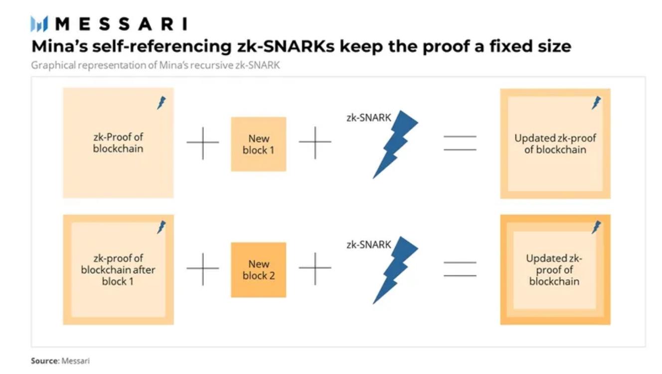 messari涓枃,messari鏁版嵁鍒嗘瀽