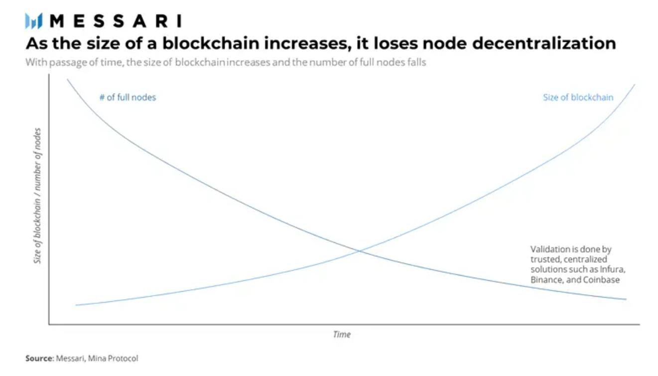 messari涓枃,messari鏁版嵁鍒嗘瀽