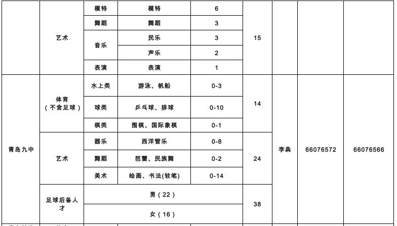 889人！青岛2022年局属学校艺体特长生、足球后备人才招生计划公布