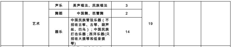 889人！青岛2022年局属学校艺体特长生、足球后备人才招生计划公布