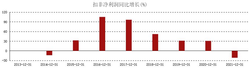 新城控股下跌了吗,新城控股下滑了吗