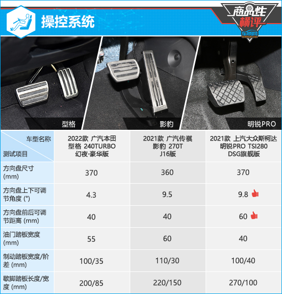 3款两厢运动轿车横评之性能篇,三款紧凑型轿车测试