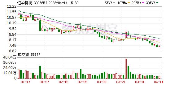 恒华科技十大股东,恒华科技股东减持价