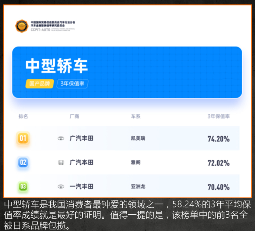 换车保值率高的车型,几万块车公认贬值最快的4款车