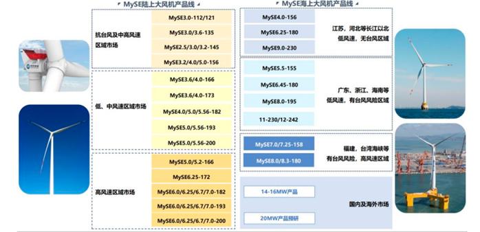 明阳智能近十年分红,明阳智能能涨吗