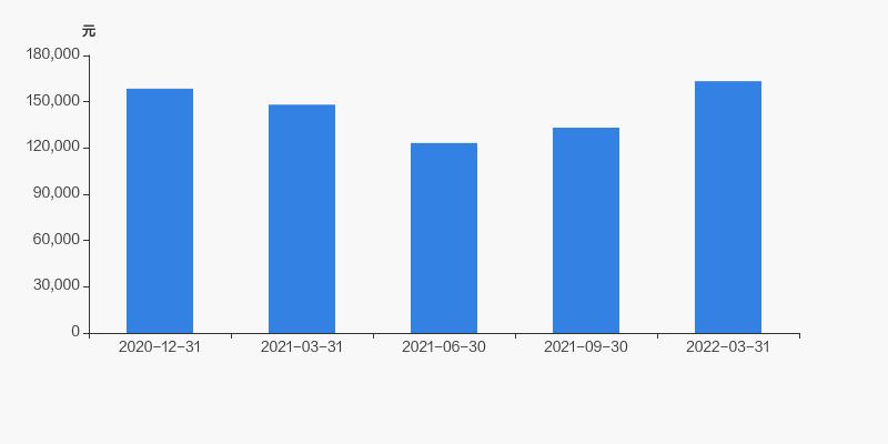 驰宏锌锗持股10年,驰宏锌锗股历史交易数据
