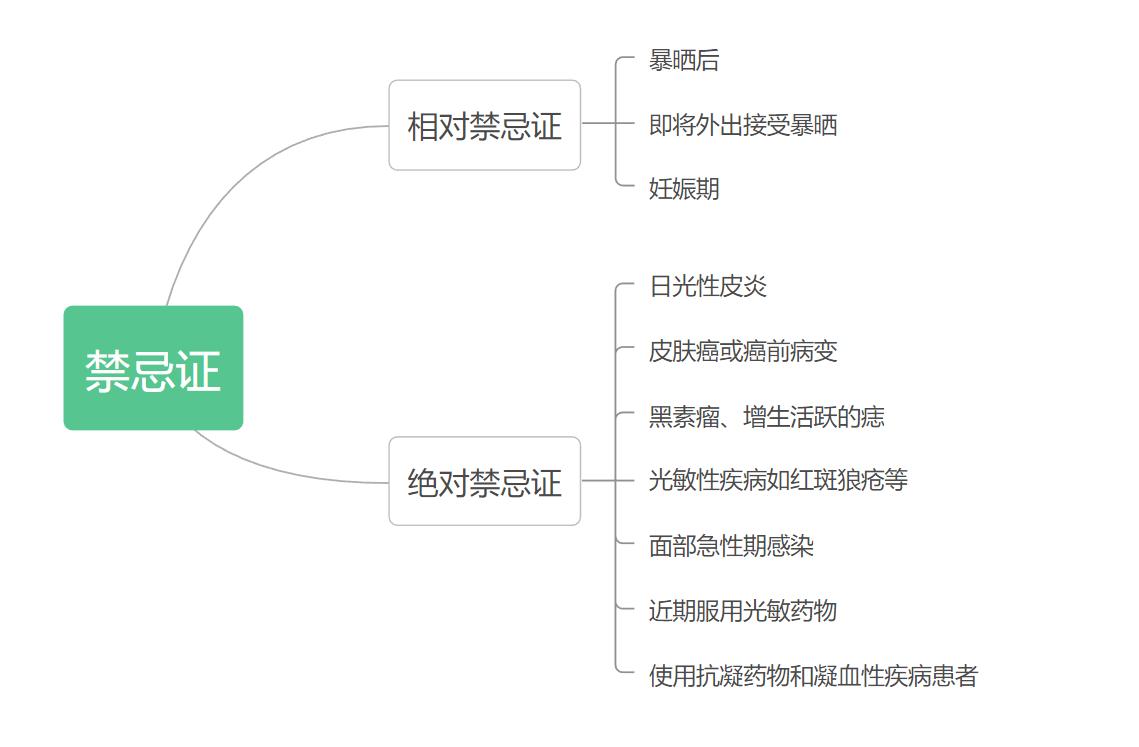 烟台毓璜顶医院光子嫩肤多少钱,烟台毓璜顶皮肤科电话
