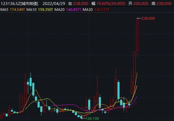 鑲＄エ鍙浆鍊哄ソ鍋氬悧,鍙浆鍊鸿秴鐭嚎鏄笉鏄毦鍋氫簡