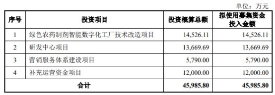 农心科技资金流向,农心科技控股子公司