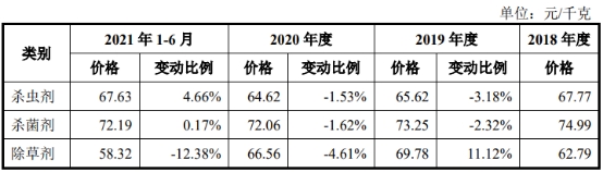 农心科技资金流向,农心科技控股子公司