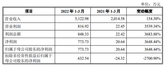 文一科技未来业绩,600520耐科装备文一科技