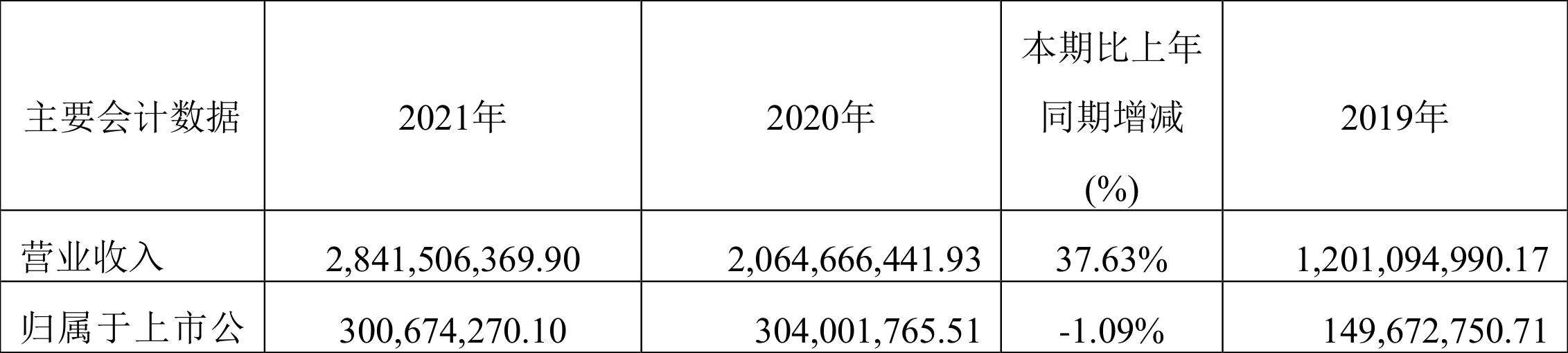 德昌股份股息多少,德昌股份预计收益