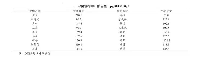 叶酸缺乏会不会影响脊柱发育,叶酸严重缺乏对胎儿有什么影响