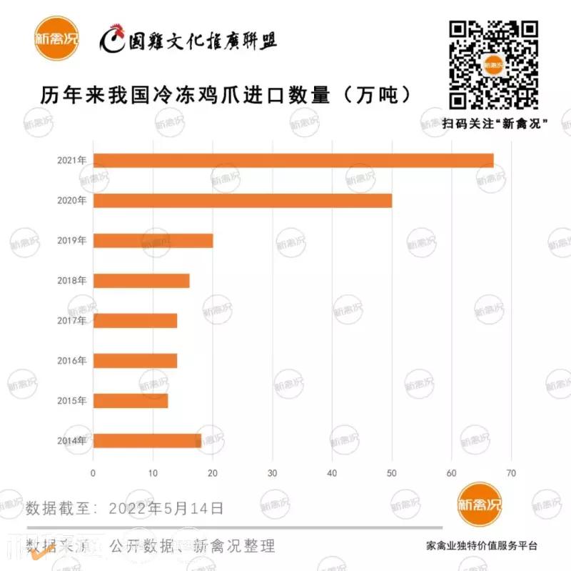 2022年国内凤爪行情,中国凤爪市场发展趋势