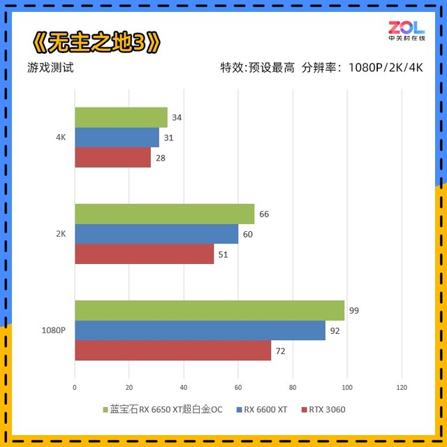 蓝宝石rx6650xt白金版oc,蓝宝石rx6650xt超白金跑分