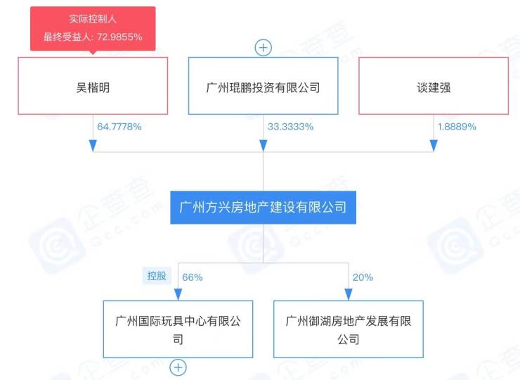 广州“商业地王”烂尾7年复活接盘侠背后李嘉诚身影闪现