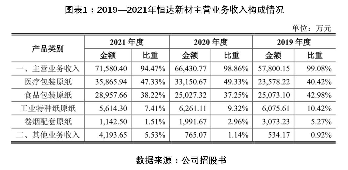 恒达新材合理估值,恒达新材业绩