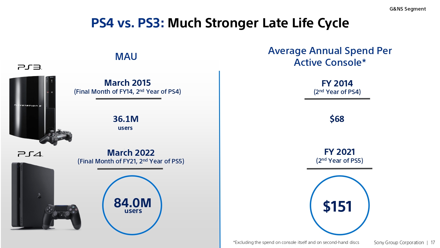 索尼ps5线上发布会499与399,索尼手机中国销量