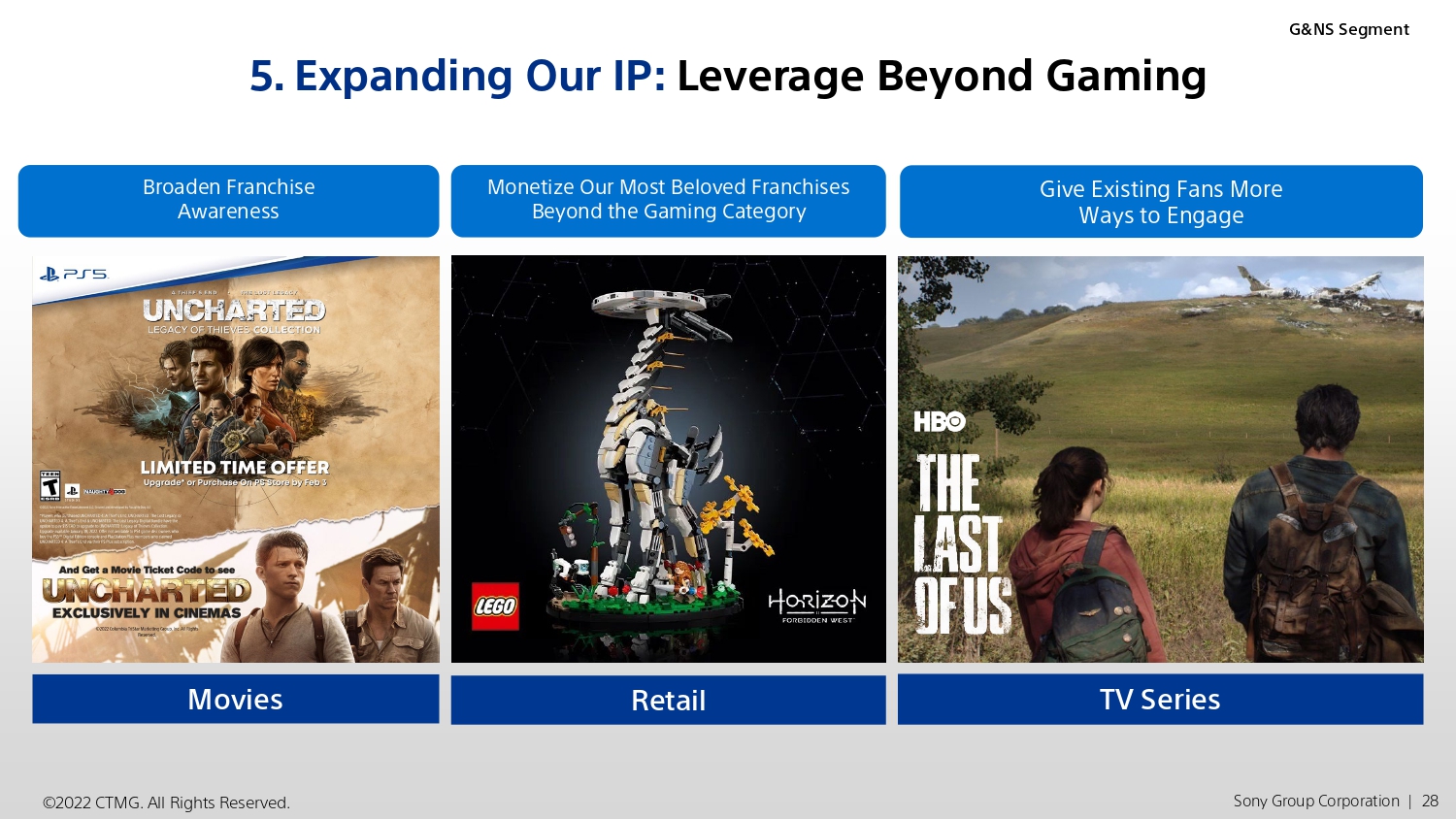 索尼ps5线上发布会499与399,索尼手机中国销量