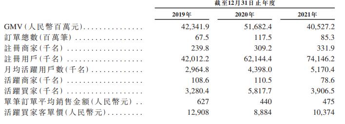 递表港交所,微拍堂比较靠谱的瓷器卖家