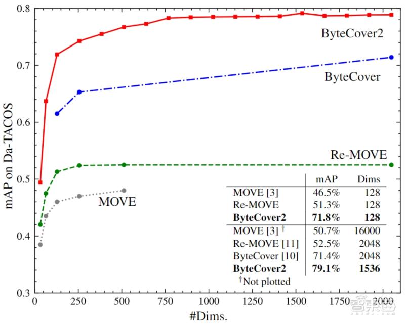 字节跳动升级机会怎么样,字节跳动升3.1难吗