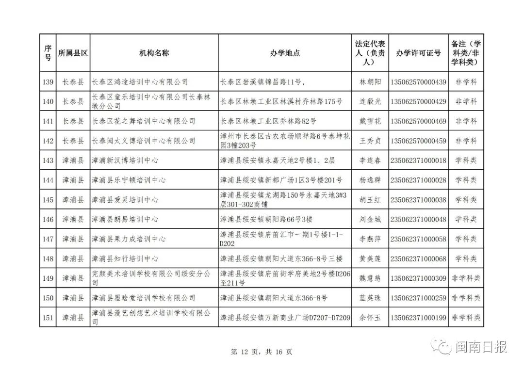 漳州校外培训机构黑名单,漳州市线下培训机构